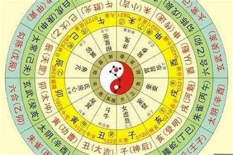 八字流年運勢|免費八字算命、排盤及命盤解說，分析一生的命運